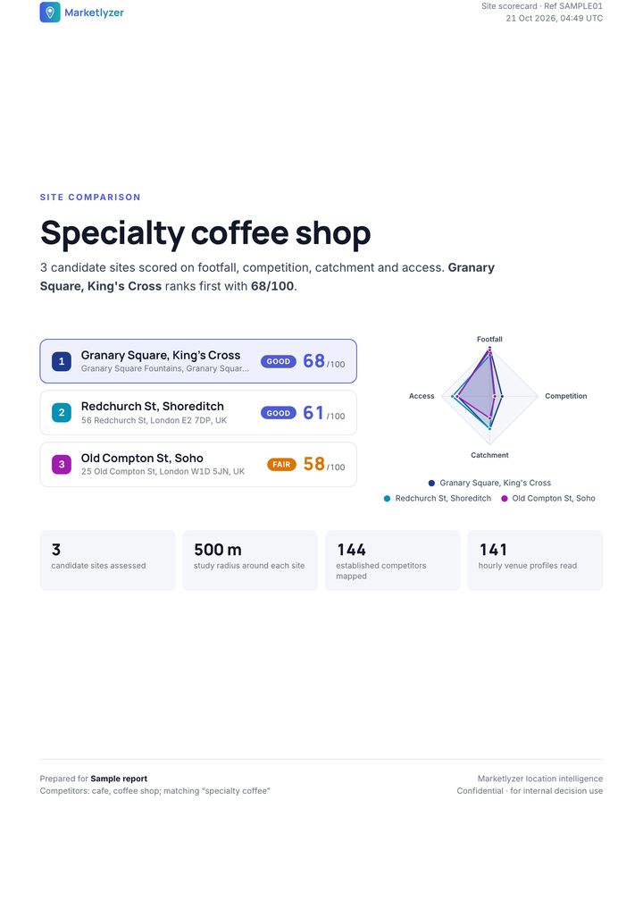 The cover of the sample site scorecard: three London coffee-shop sites ranked, with a radar of their scores